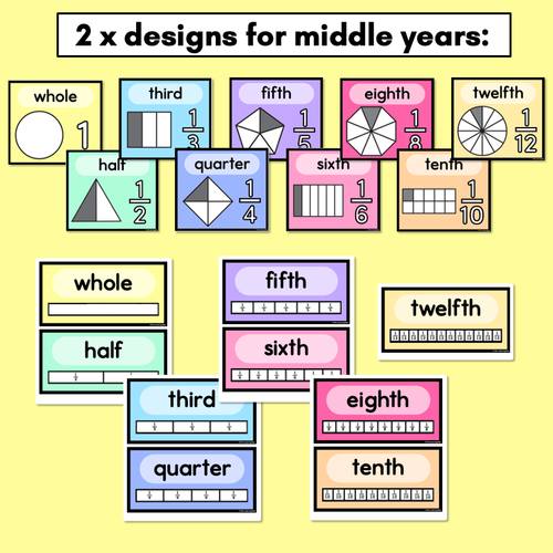 Resource preview 3 for Fraction Posters - Rainbow Classroom Decor