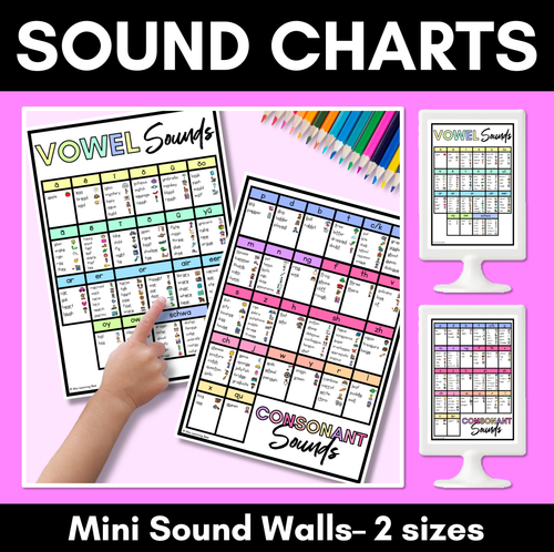 Resource preview 1 for Phonics Sound Charts - Mini Sound Wall - RAINBOW