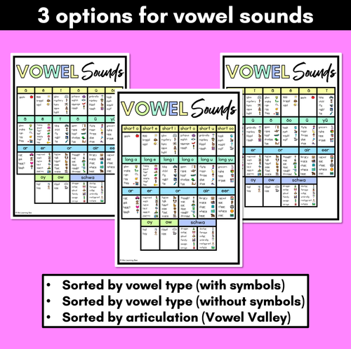 Resource preview 2 for Phonics Sound Charts - Mini Sound Wall - RAINBOW