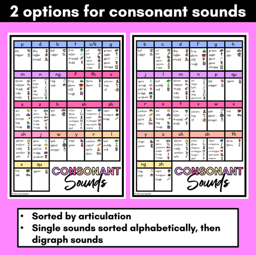 Resource preview 3 for Phonics Sound Charts - Mini Sound Wall - RAINBOW