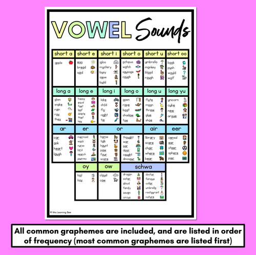 Resource preview 4 for Phonics Sound Charts - Mini Sound Wall - RAINBOW