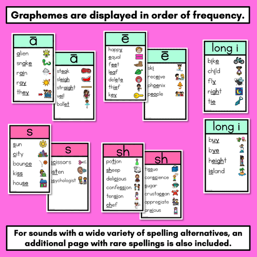 Resource preview 4 for Sound Wall Posters with Mouth Articulations RAINBOW