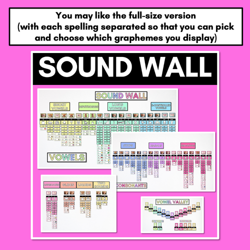 Resource preview 6 for Sound Wall Posters with Mouth Articulations RAINBOW