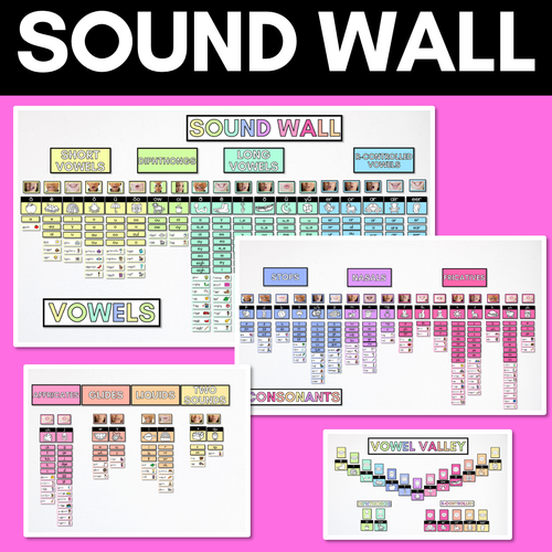 Resource preview 1 for Sound Wall with Mouth Articulations RAINBOW