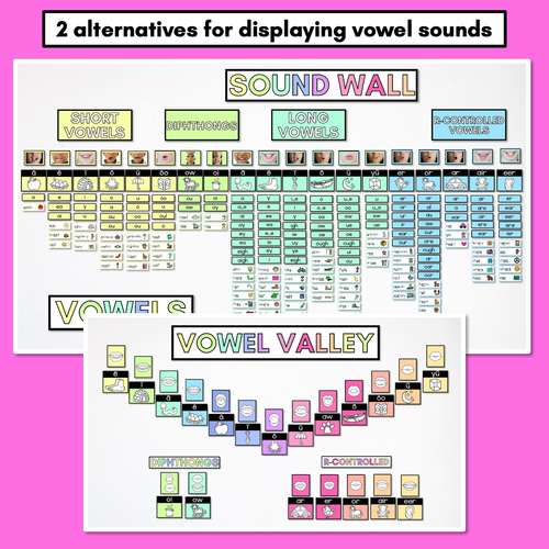 Resource preview 2 for Sound Wall with Mouth Articulations RAINBOW