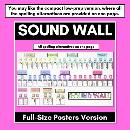 Resource preview 6 for Sound Wall with Mouth Articulations RAINBOW