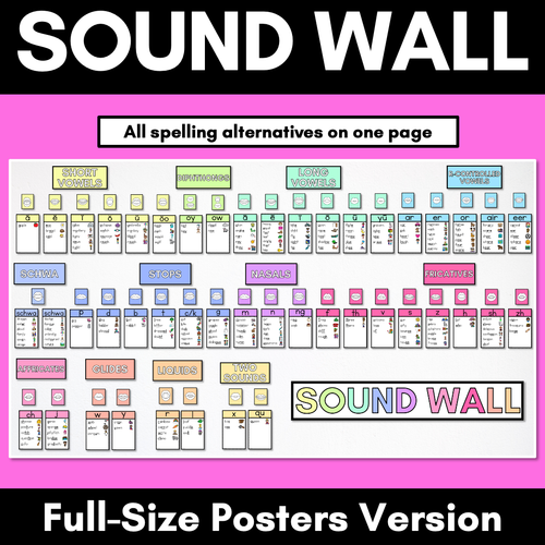 Resource preview 1 for Sound Wall Posters with Mouth Articulations RAINBOW