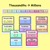3 for Place Value Posters- Rainbow Classroom Decor