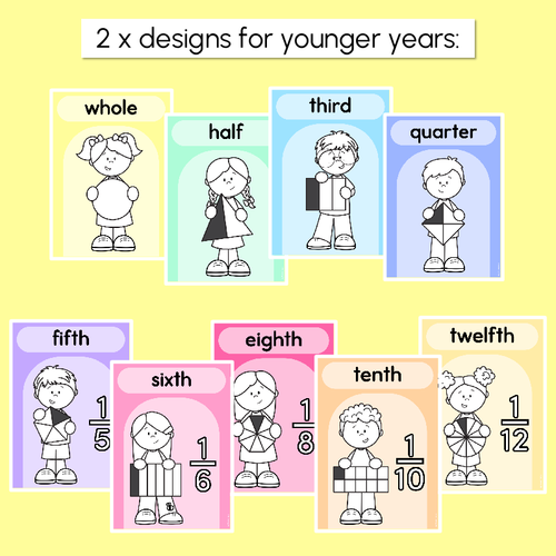 Resource preview 2 for Fraction Posters - Rainbow Classroom Decor