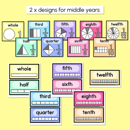 Resource preview 3 for Fraction Posters - Rainbow Classroom Decor