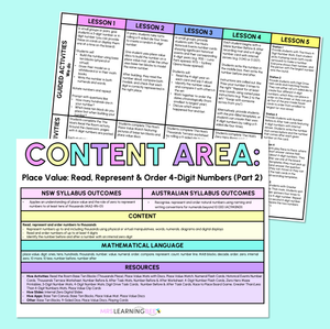 Place Value: Read, Represent & Order 4-Digit Numbers (Part 2) - Grade 3 & 4 Program