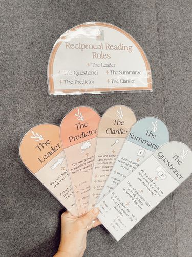 Resource preview 2 for Reciprocal Reading Role Cards