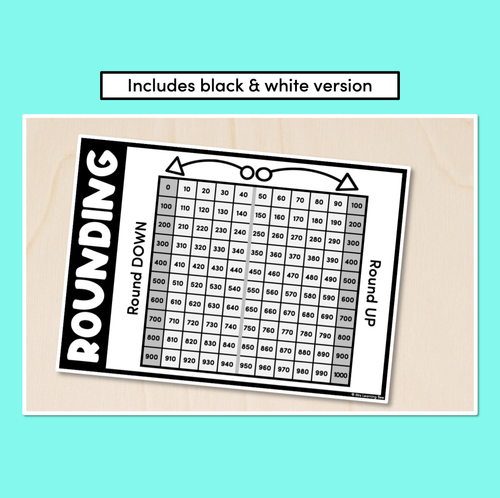 Resource preview 2 for Rounding to 100 - Thousands Chart Display & Desk Companion