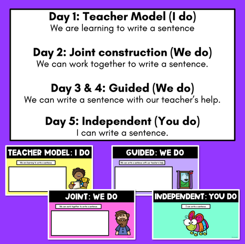 Resource preview 2 for Sentence Stimulus Slides - CVC Words, CVCC/CCVC Words, CCVCC Words - Decodable Word Prompts for Sentence of the Day