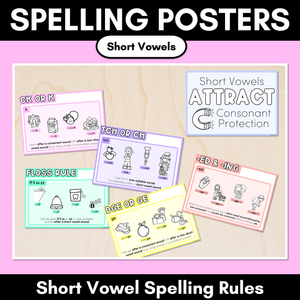 SHORT VOWEL SPELLING POSTERS - Short Vowels Attract Consonant Protection - Spelling Generalisations