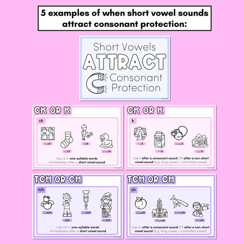 Resource preview 2 for SHORT VOWEL SPELLING POSTERS - Short Vowels Attract Consonant Protection - Spelling Generalisations