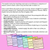 2 for Nouns, Pronouns, Verbs, Adjectives & Adverbs - Explicit Instruction Teaching Script - Year 1 & 2 Parts of Speech