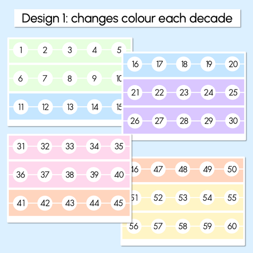 Resource preview 2 for NUMBER LINE DISPLAY - The Brentos Collection