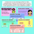 2 for Multiplication Properties - Commutative and Associative Teaching Slides