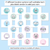 3 for Where Are We? Classroom Display - The Sea of Wonder Collection - Calming Classroom Decor