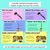 3 for Identifying Angles with Invisible Arms Teaching Slides - Vertex and Arms of an Angle