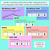 3 for Introducing Decimals: Tenths - Digital Slides
