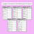 3 for Phonics Artists - Diphthongs OI OY Words - Decodable Sentences Activity