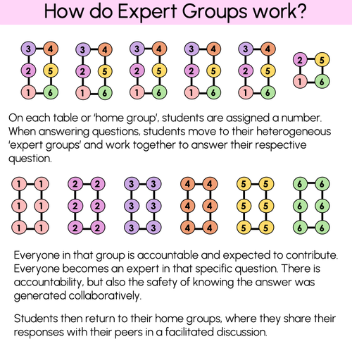Resource preview 6 for Year 5/6 Geography Comprehension - Fluency Texts, Questions & Teaching Slides