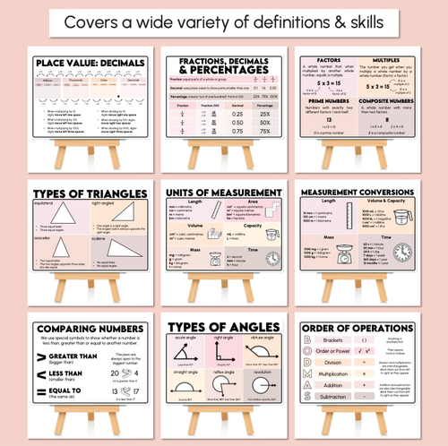 Resource preview 2 for Math Anchor Charts - Neutral One-Page Math Helpers