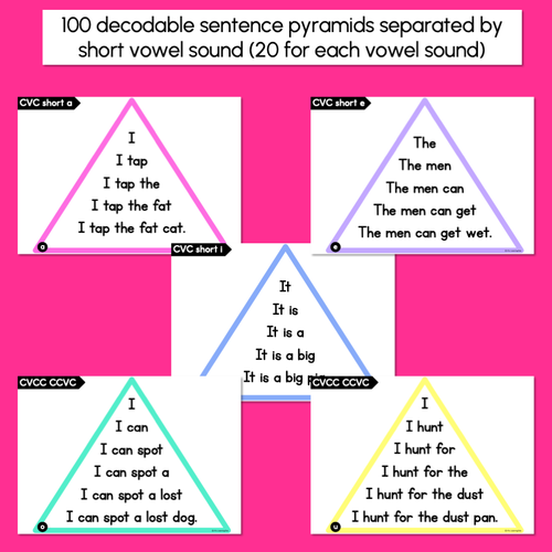Resource preview 2 for Decodable Sentence Pyramids CVC & CCVC Bundle