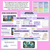 3 for Imaginative Text Features & Purpose - Explicit Instruction Teaching Script - Year 4, 5 & 6 Imaginative Texts