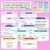 3 for Nouns, Pronouns, Verbs, Adjectives & Adverbs - Explicit Instruction Teaching Script - Year 1 & 2 Parts of Speech