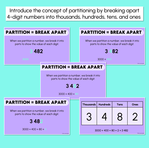 Resource preview 2 for Partitioning 4-Digit Numbers – Digital Slides