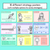 3 for Addition Strategy Posters - Maths Strategies for Addition