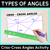 3 for Identifying & Comparing Angles - Grade 3 & 4 Unit of Work