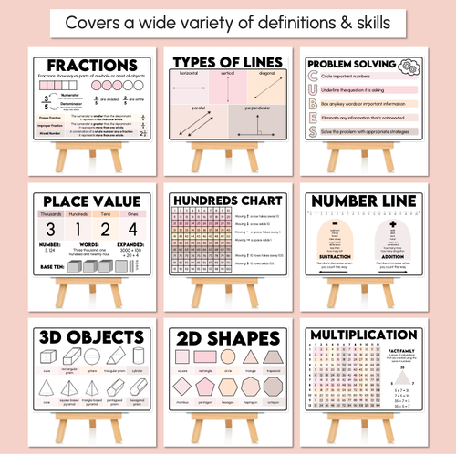Resource preview 3 for Math Anchor Charts - Neutral One-Page Math Helpers