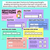 2 for Equivalent Fractions Using Thirds and Fifths - Teaching Slides