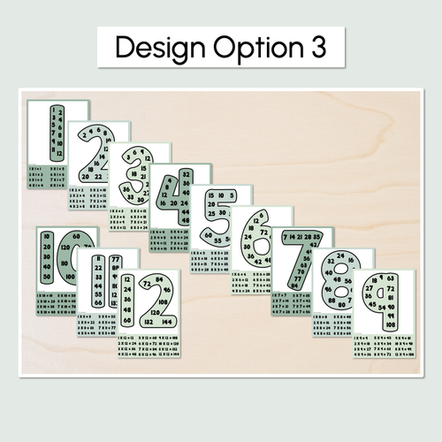 Resource preview 4 for Multiples & Skip Counting Posters - The Eucalyptus Edit - Eucalyptus Classroom Decor