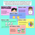 2 for Chance: Equally Likely Outcomes - Digital Slides