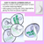 2 for Adjectival Clause Spinner Crafts