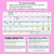 4 for Nouns, Pronouns, Verbs, Adjectives & Adverbs - Explicit Instruction Teaching Script - Year 1 & 2 Parts of Speech
