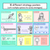 3 for Subtraction Strategy Posters - Maths Strategies for Subtraction