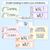 4 for Learning Intentions & Success Criteria - LISC Posters - The Brentos Collection