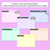 3 for Figurative Language Sorting Mats with Sentences