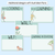 5 for Learning Intentions & Success Criteria - LISC Posters - The Brentos Collection