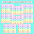 3 for Roll and Rearrange - Multiplication Commutative and Associative Property Templates