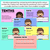 2 for Representing, Comparing and Ordering Tenths - Decimals Digital Slides