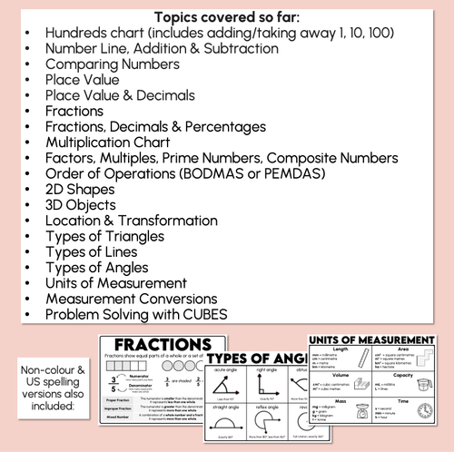 Resource preview 4 for Math Anchor Charts - Neutral One-Page Math Helpers