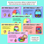 3 for Chance: Equally Likely Outcomes - Digital Slides