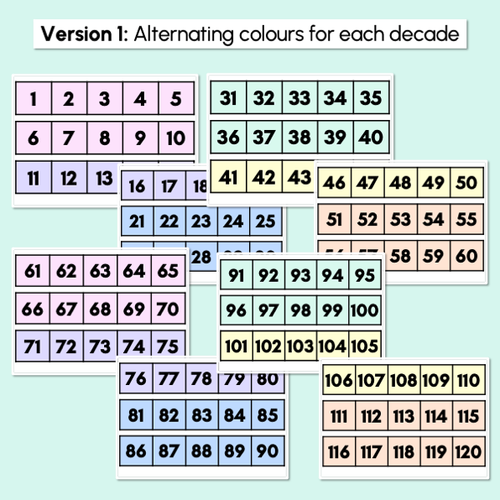 Resource preview 2 for Pastel Number Line - Numbers 1-120 - Pastel Classroom Decor